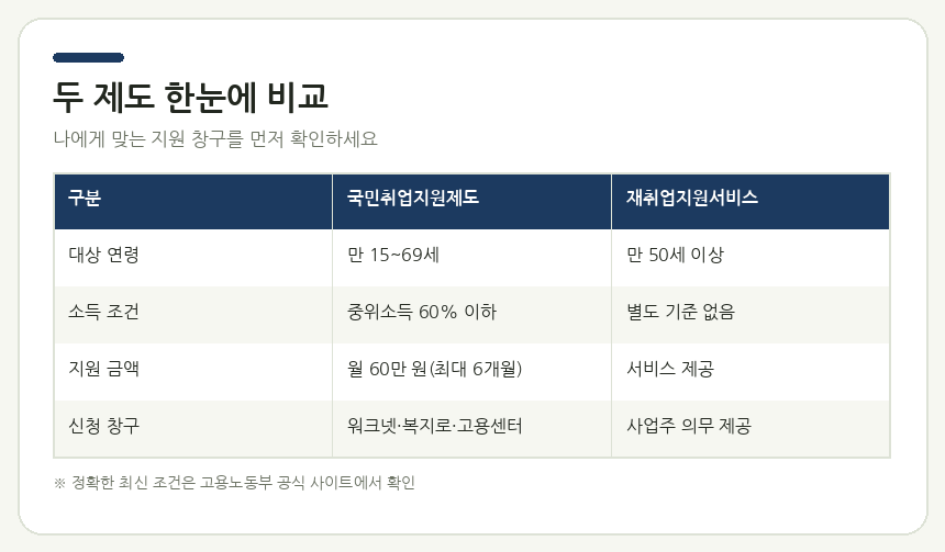 두 제도 한눈에 비교