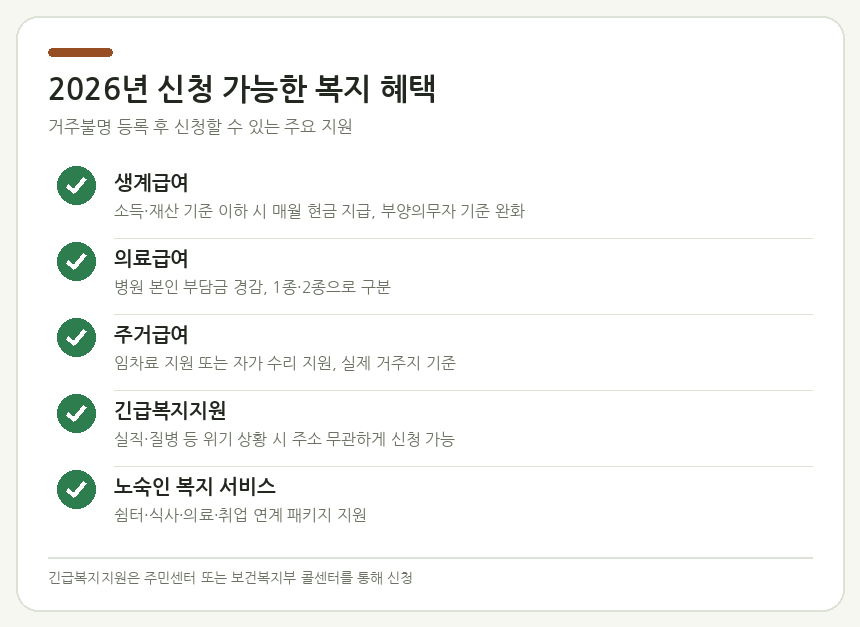 2026년 신청 가능한 복지 혜택