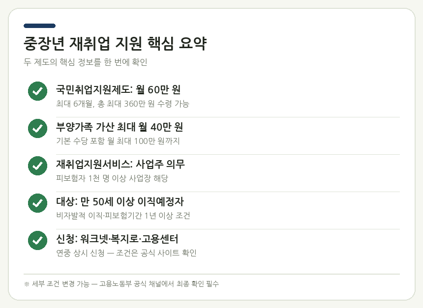 중장년 재취업 지원 핵심 요약