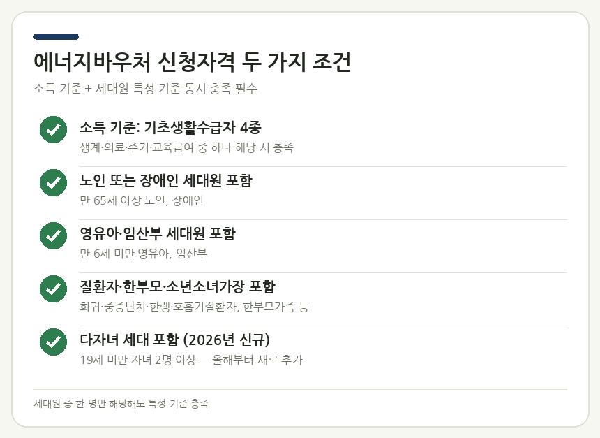 에너지바우처 신청자격 두 가지 조건