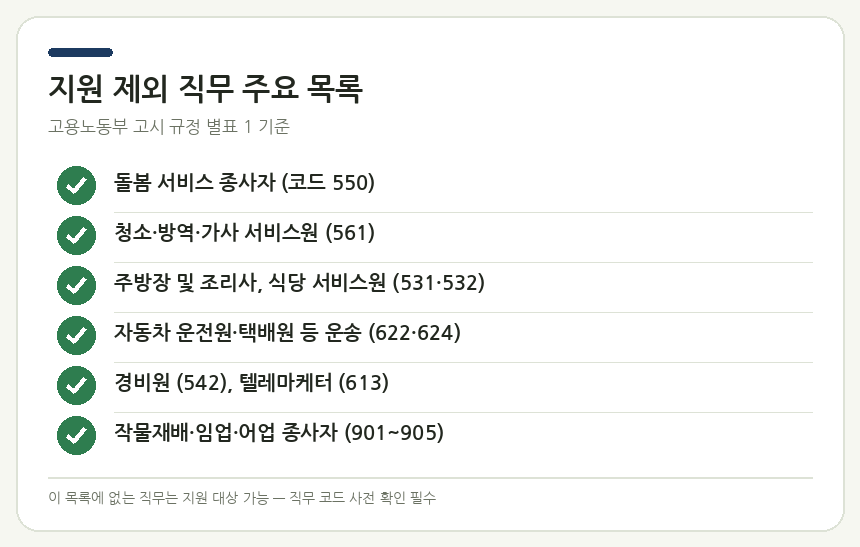 지원 제외 직무 주요 목록