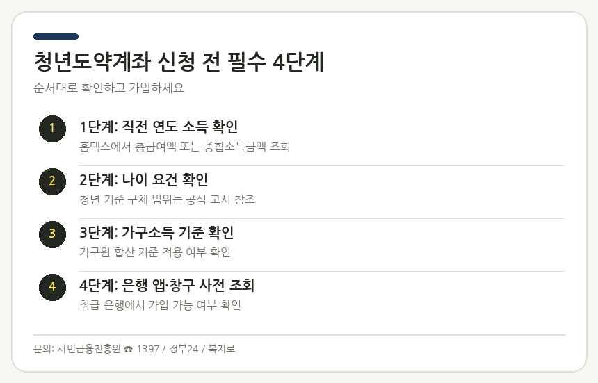 청년도약계좌 신청 전 필수 4단계