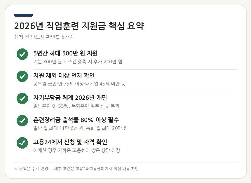 2026년 직업훈련 지원금 핵심 요약