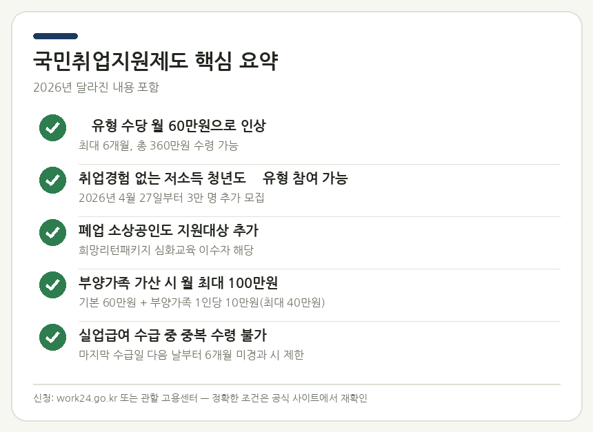 국민취업지원제도 핵심 정보 요약