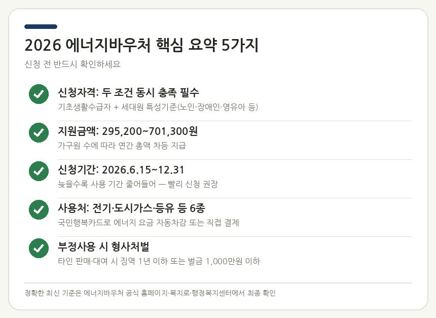 2026 에너지바우처 핵심 요약 5가지
