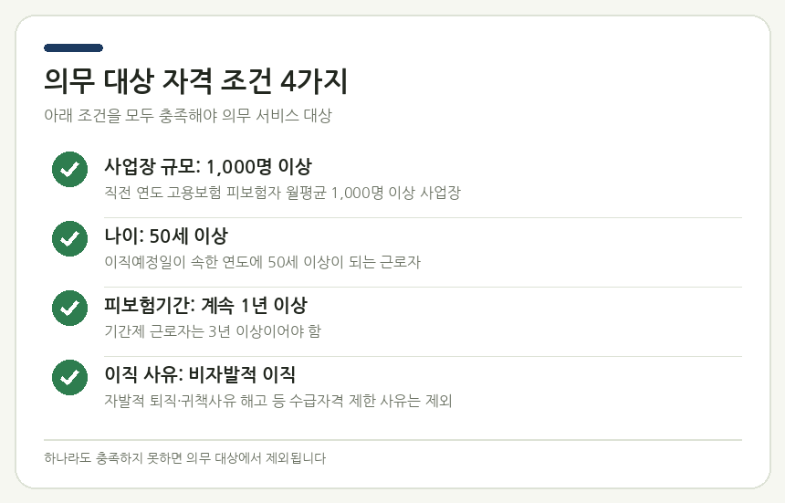 의무 대상 자격 조건 4가지