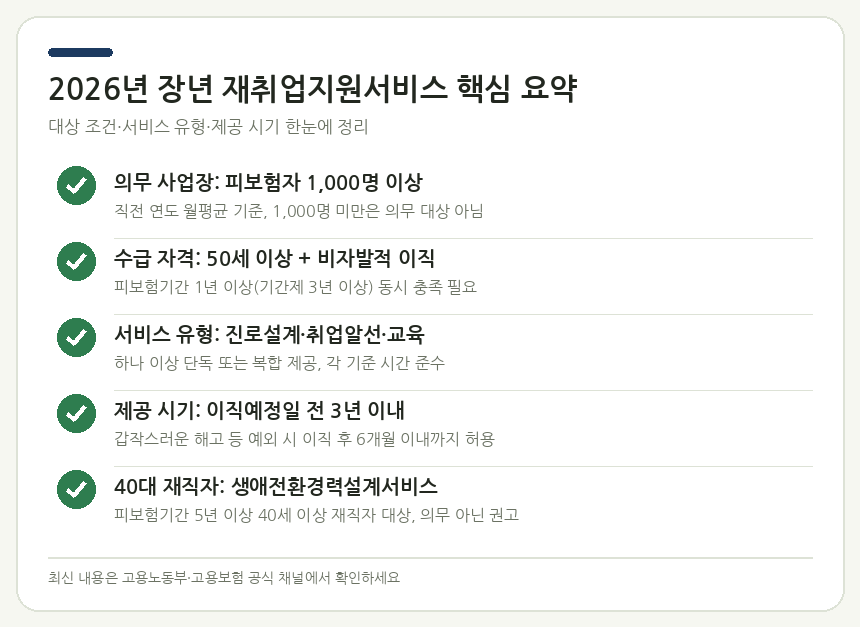 2026년 장년 재취업지원서비스 핵심 요약